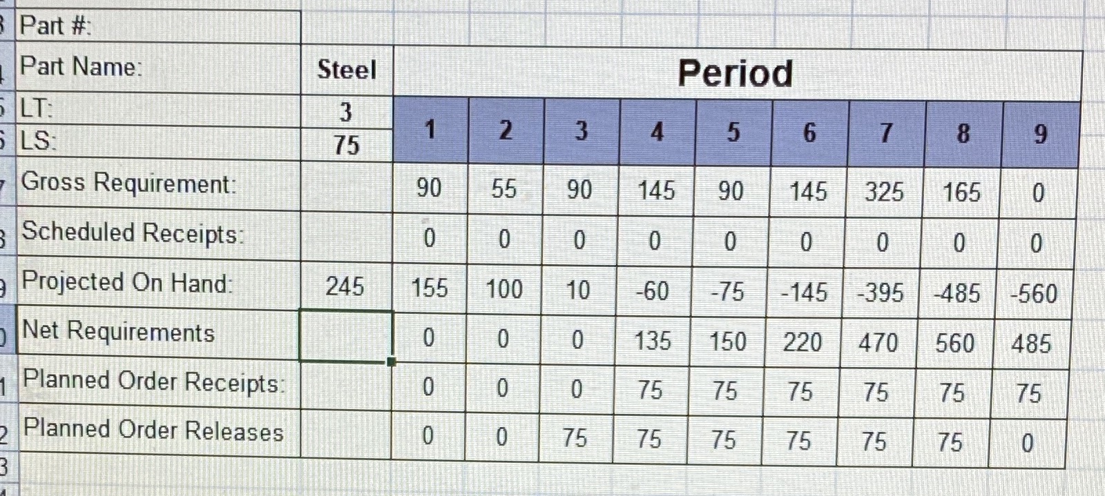 Please check the calculations are right or not ?