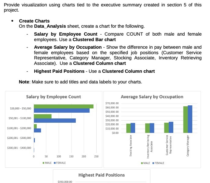 Provide visualization using charts tied to the