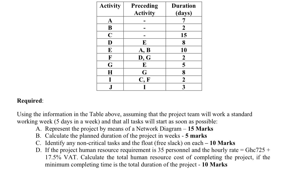 Preceding Duration Activi da 8 Required: Using