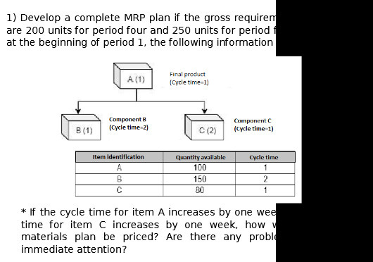 1) Develop a complete MRP plan if the gross