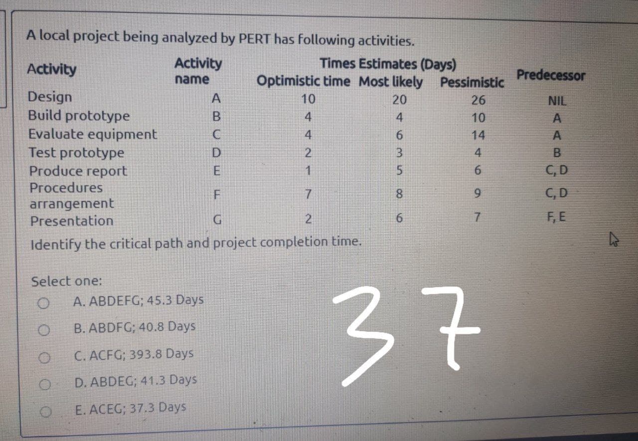 Answer the question below: 31.Happy Hands Project