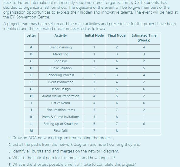 BacktoFuture International is a recentlj.r setup