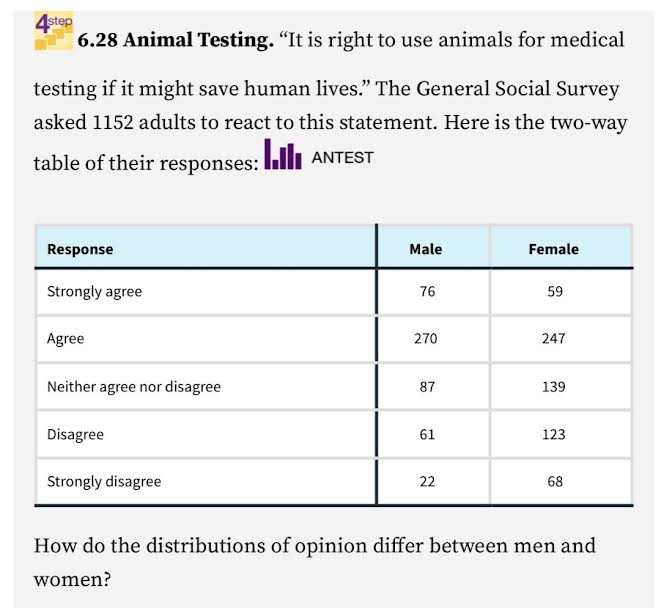 Amazon basin is divided into 14 types. Foresters studied the four most