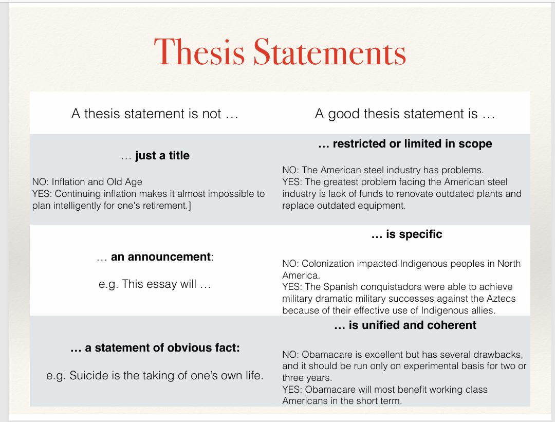 NO105 Thesis / Outline Assignment NAME: STUDENT