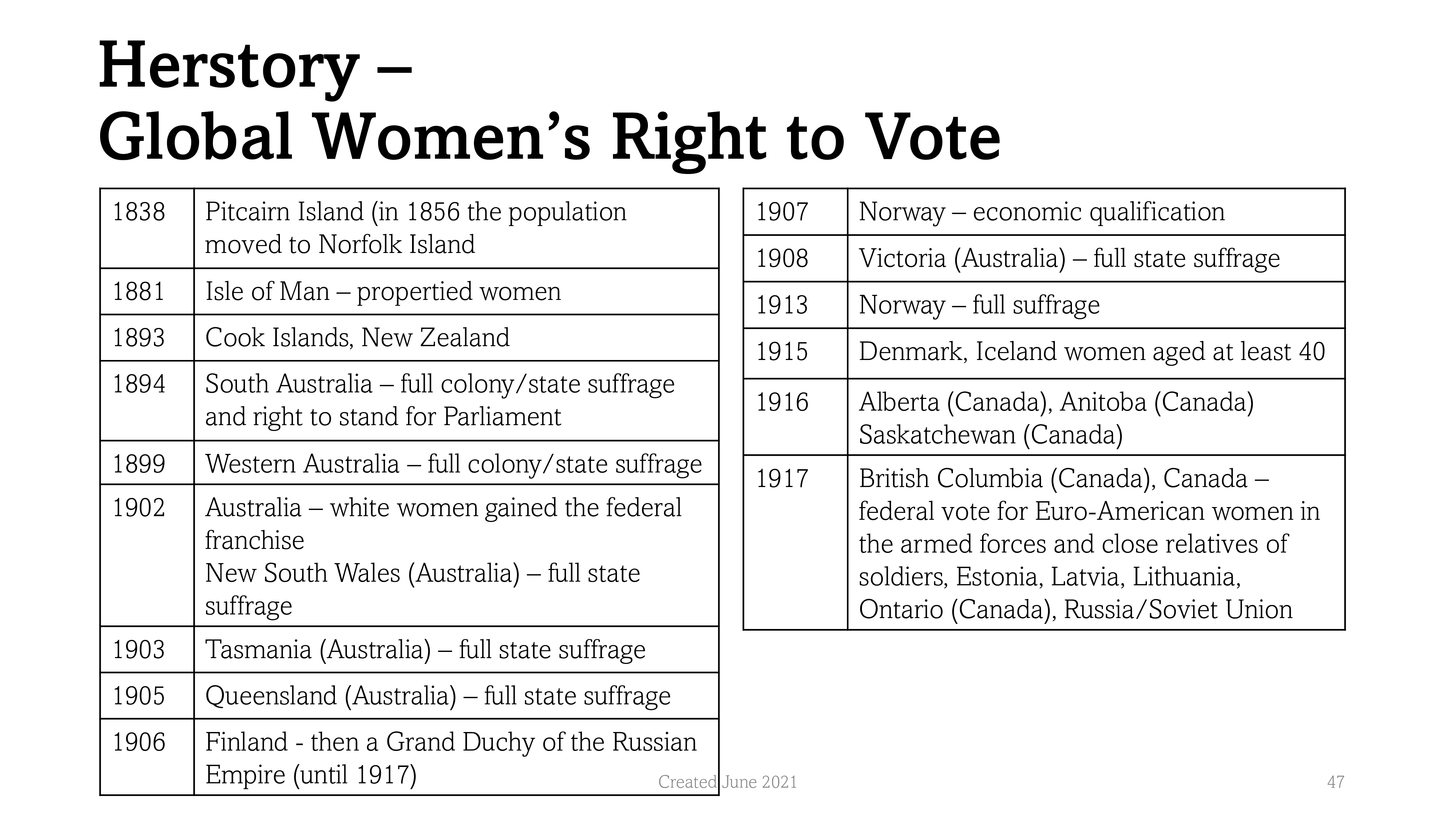 Part 1. Write two well developed paragraphs about