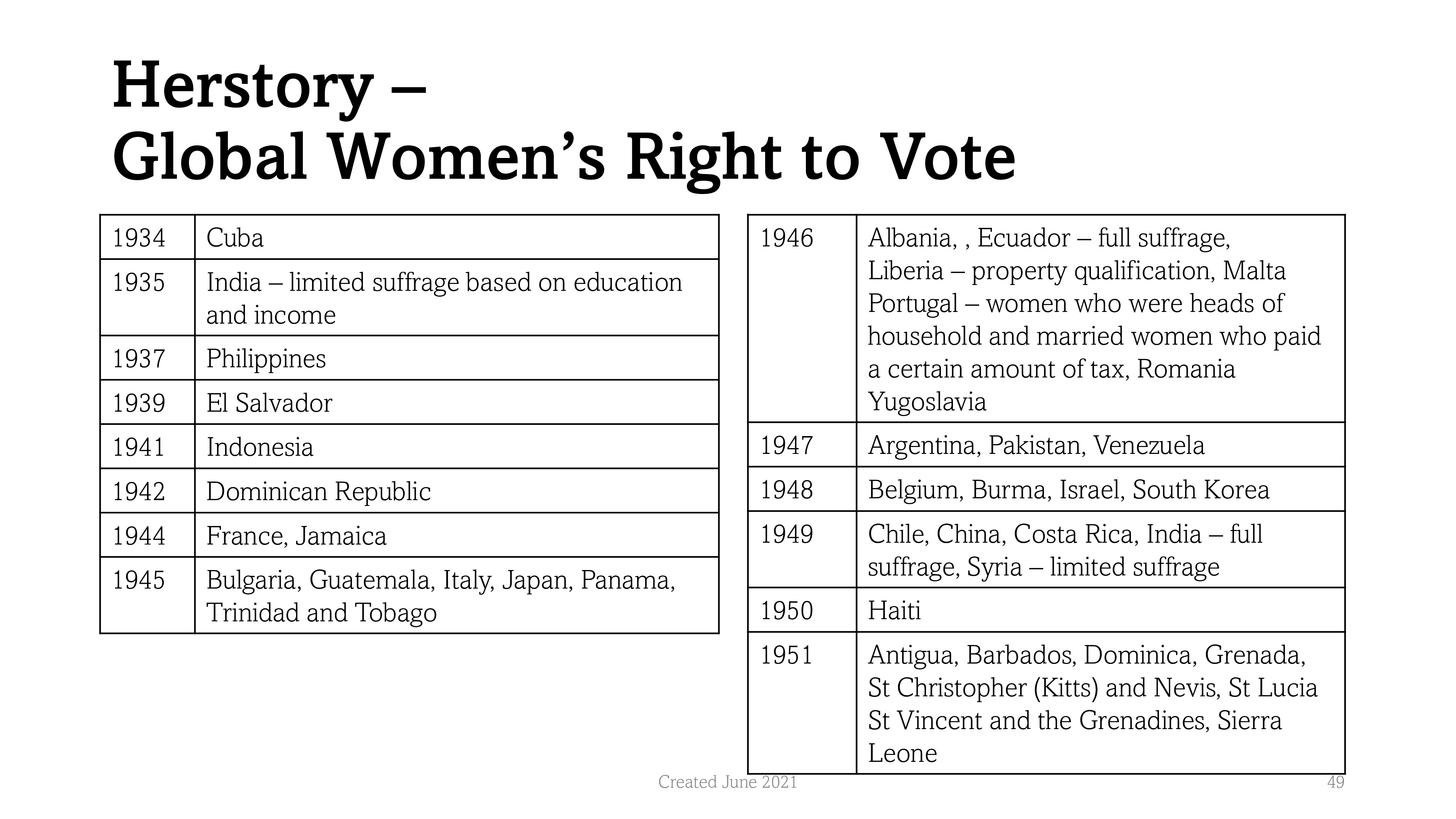 Part 1. Write two well developed paragraphs about
