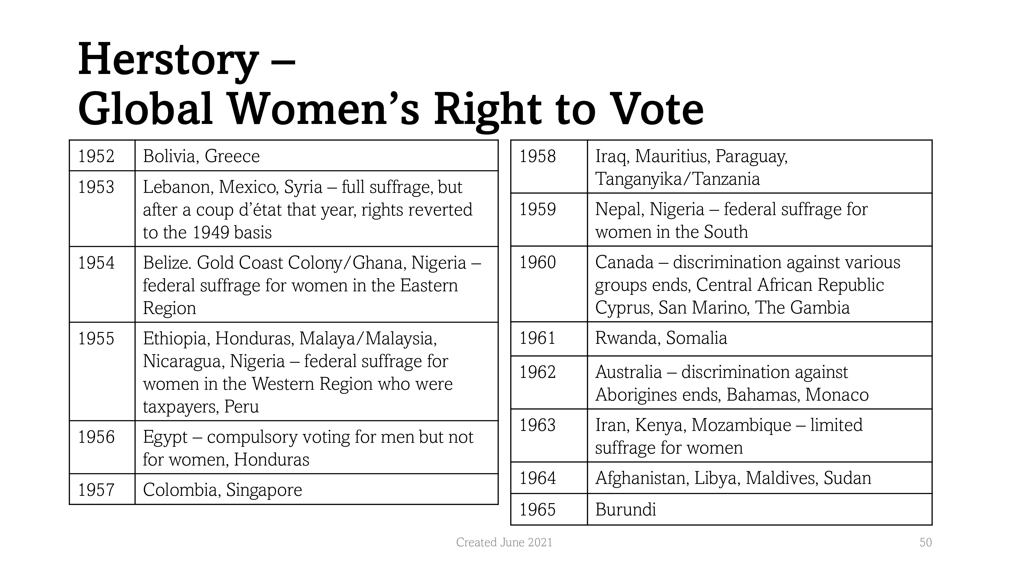 Part 1. Write two well developed paragraphs about