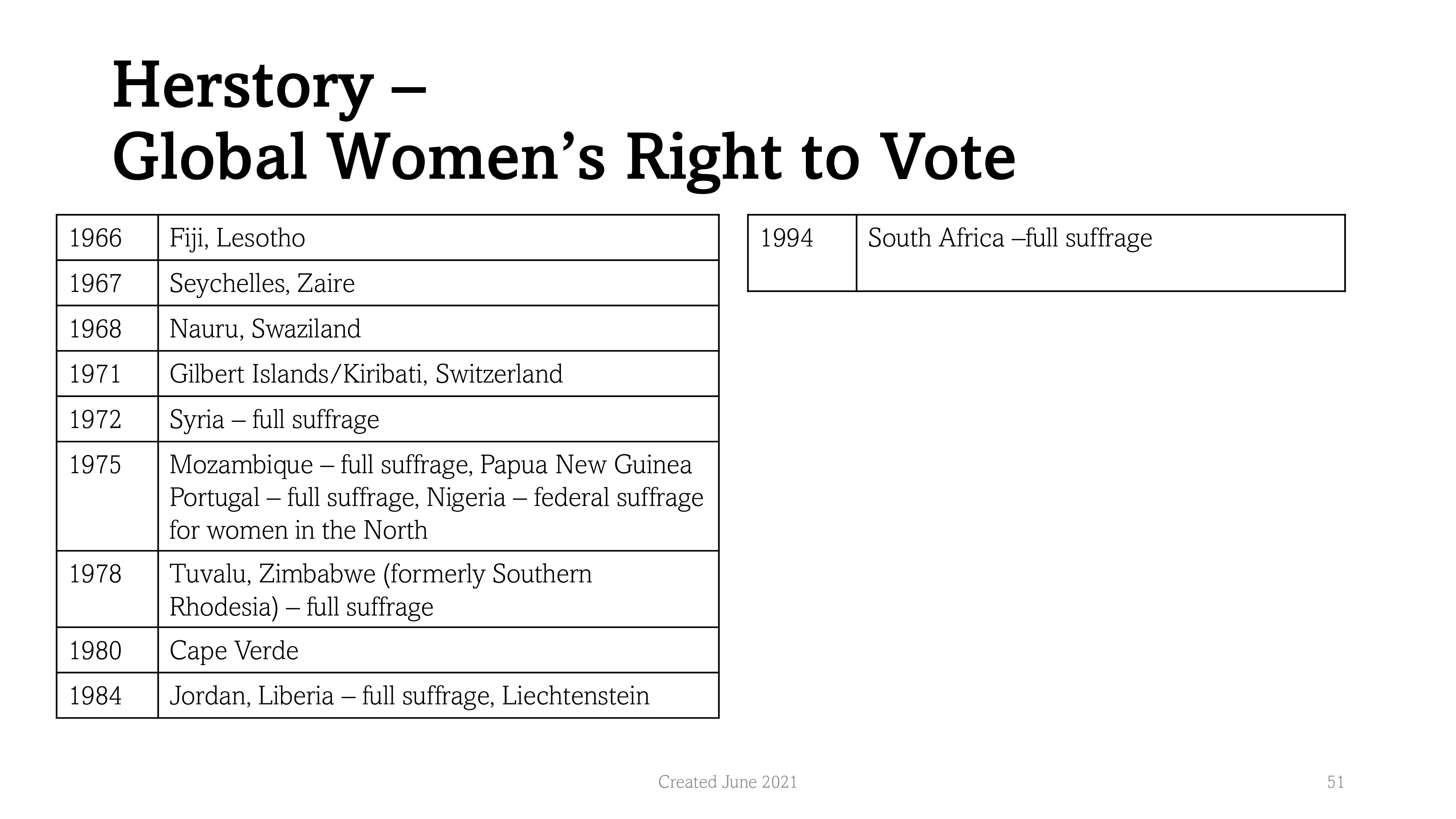 Part 1. Write two well developed paragraphs about