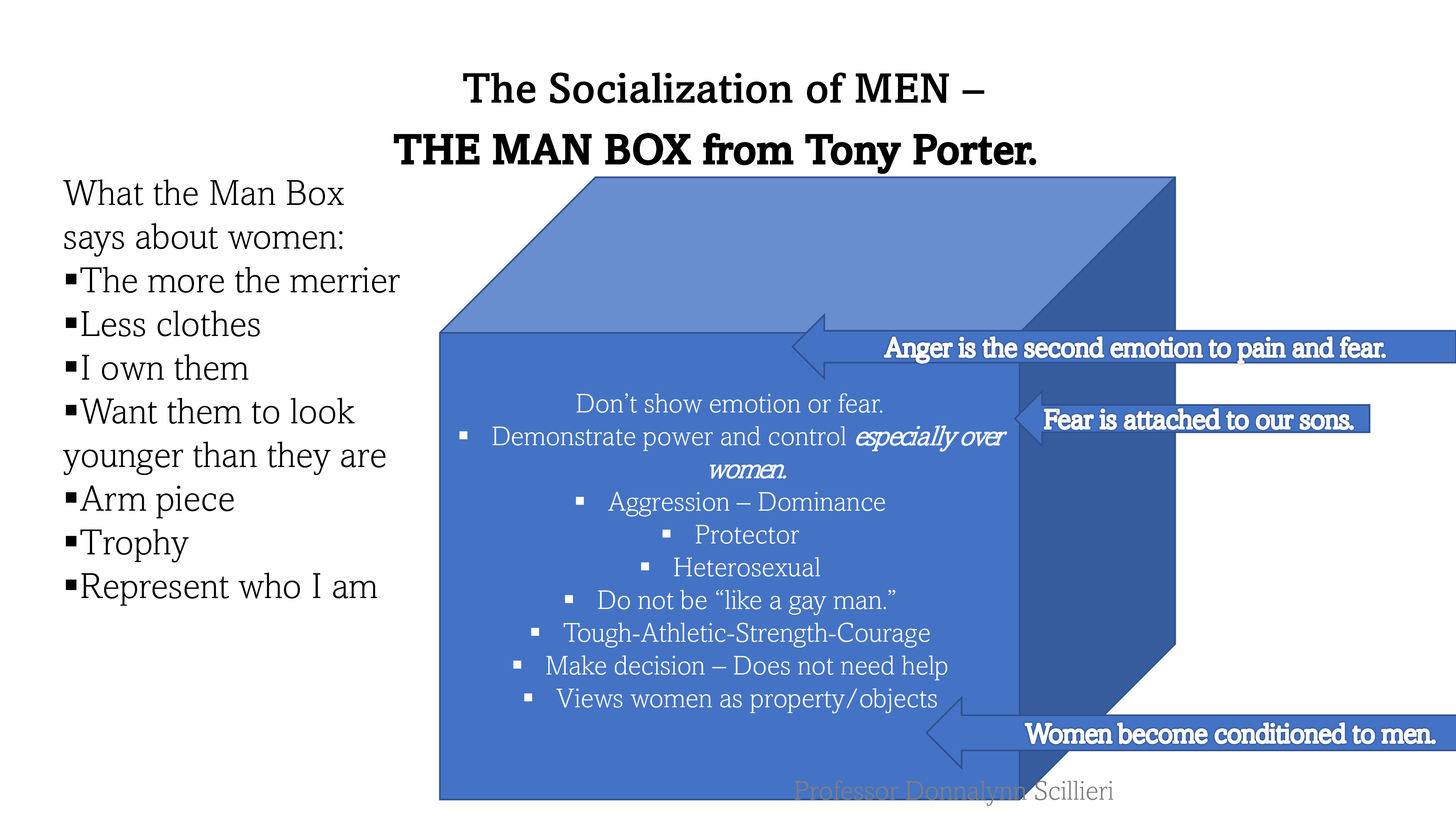 Part 1. Write two well developed paragraphs about