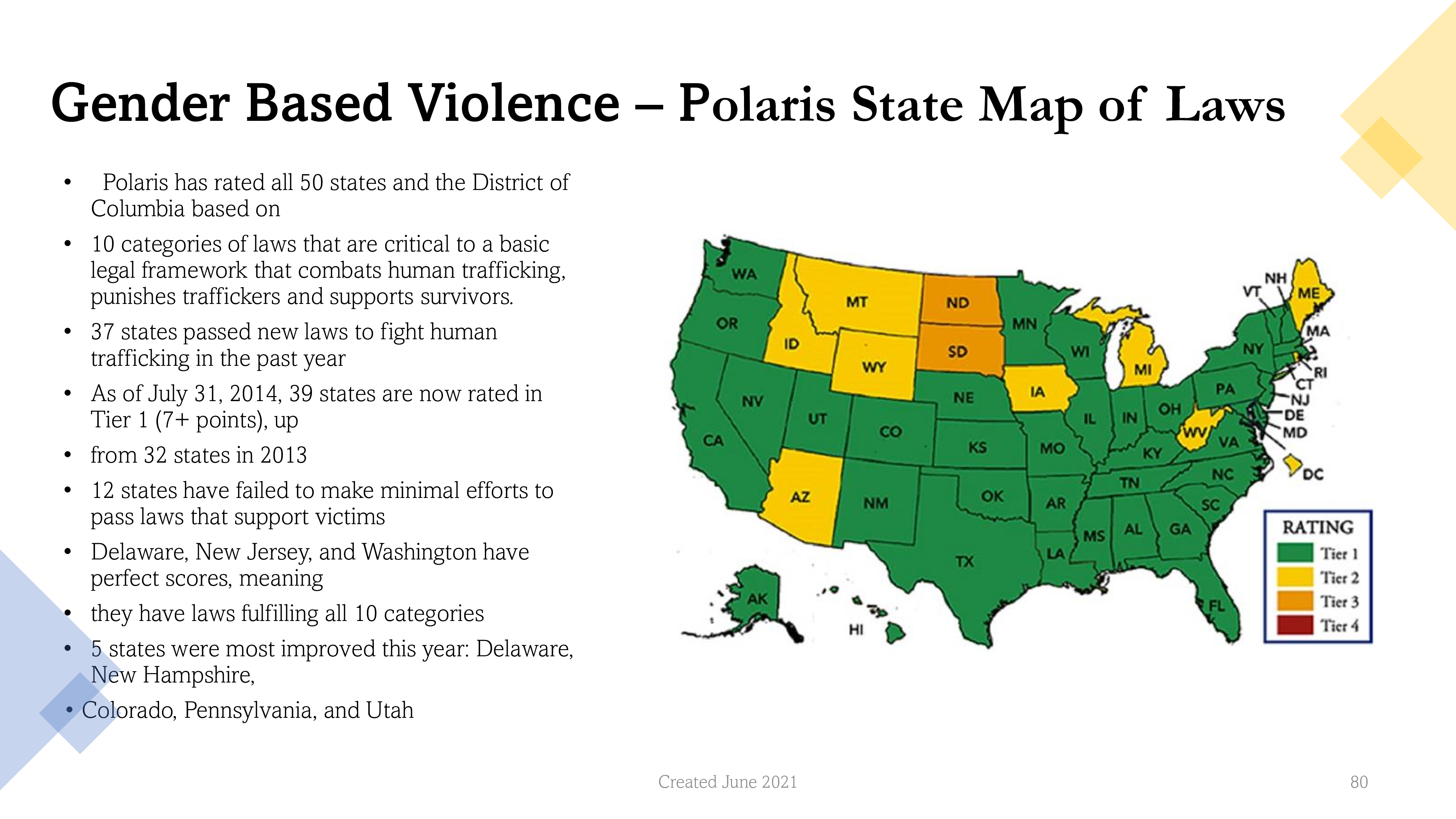Part 1. Write two well developed paragraphs about