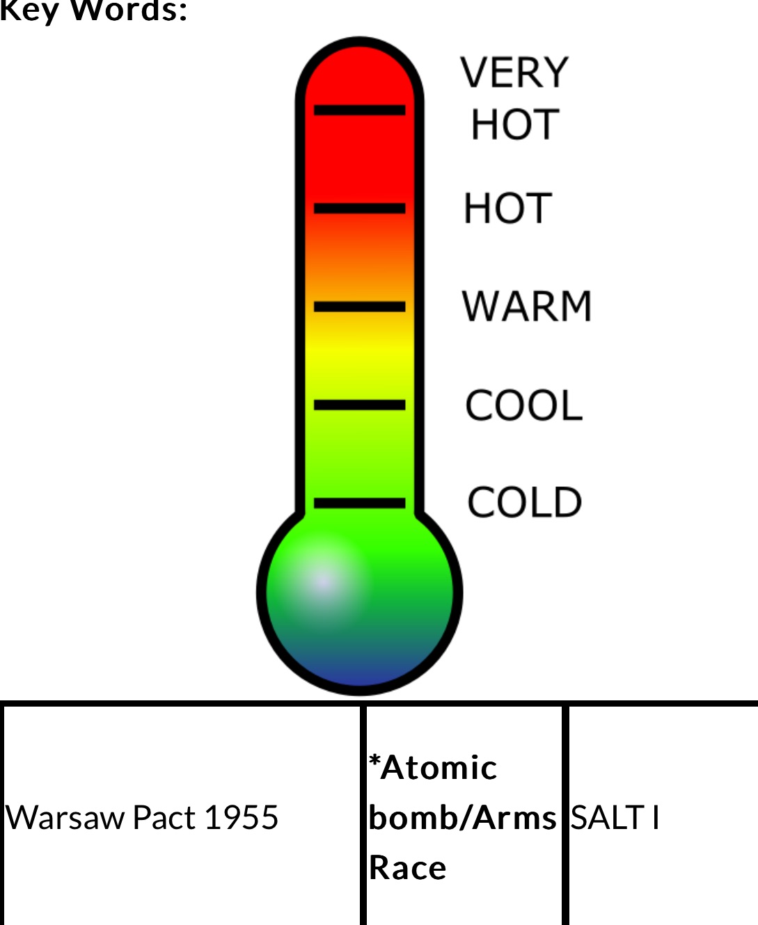 Create slide show Cold War Final Project: