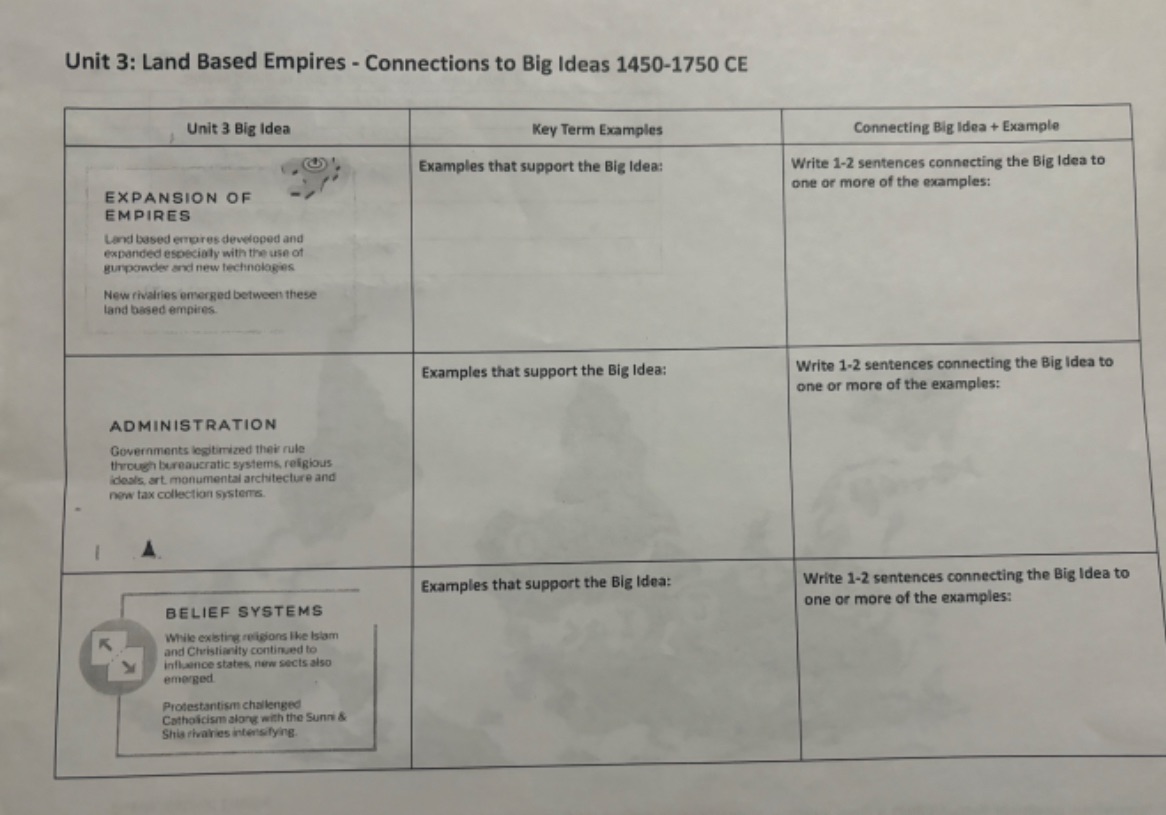 Using the following terms help fill out the boxes