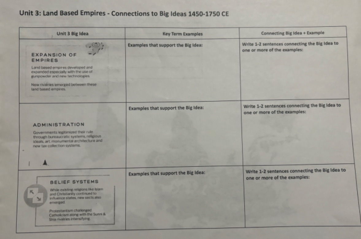 Using the following terms help fill out the boxes
