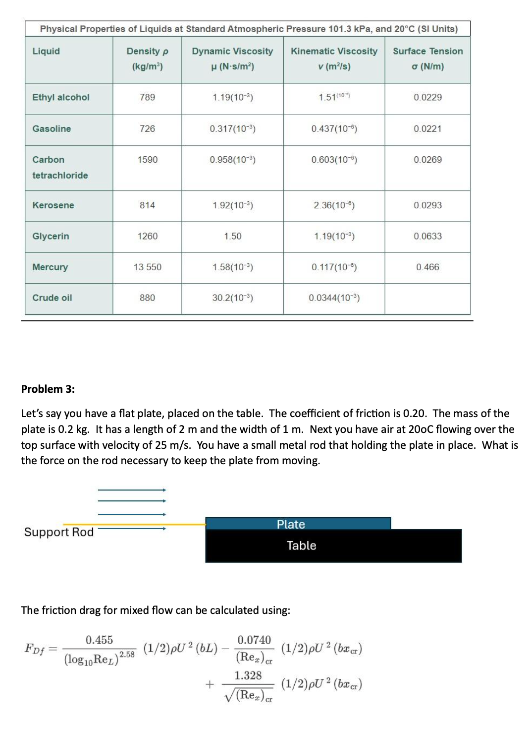 Please Solve these homework problems and show