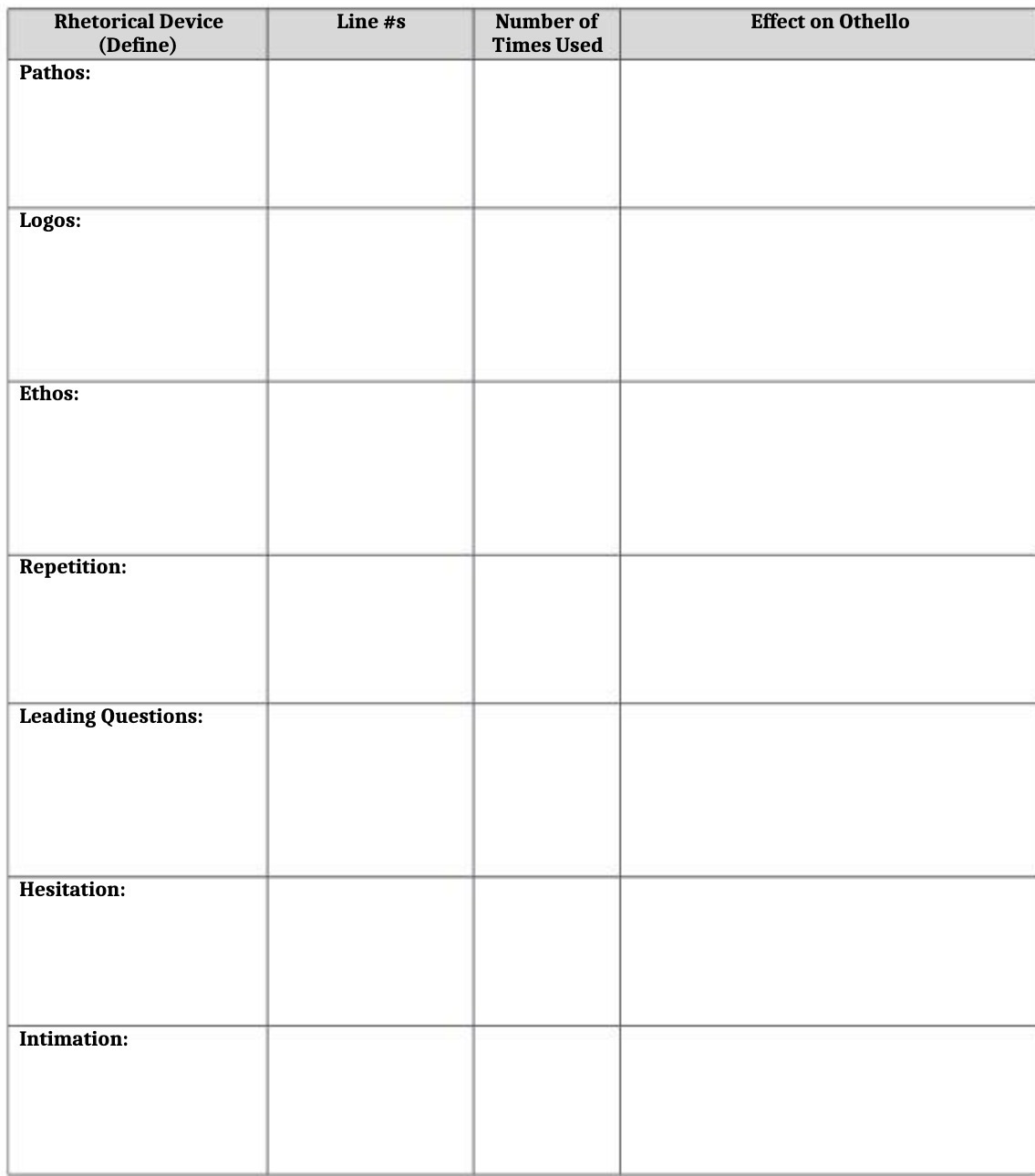 Rhetorical Device Line #s Number of Effect on