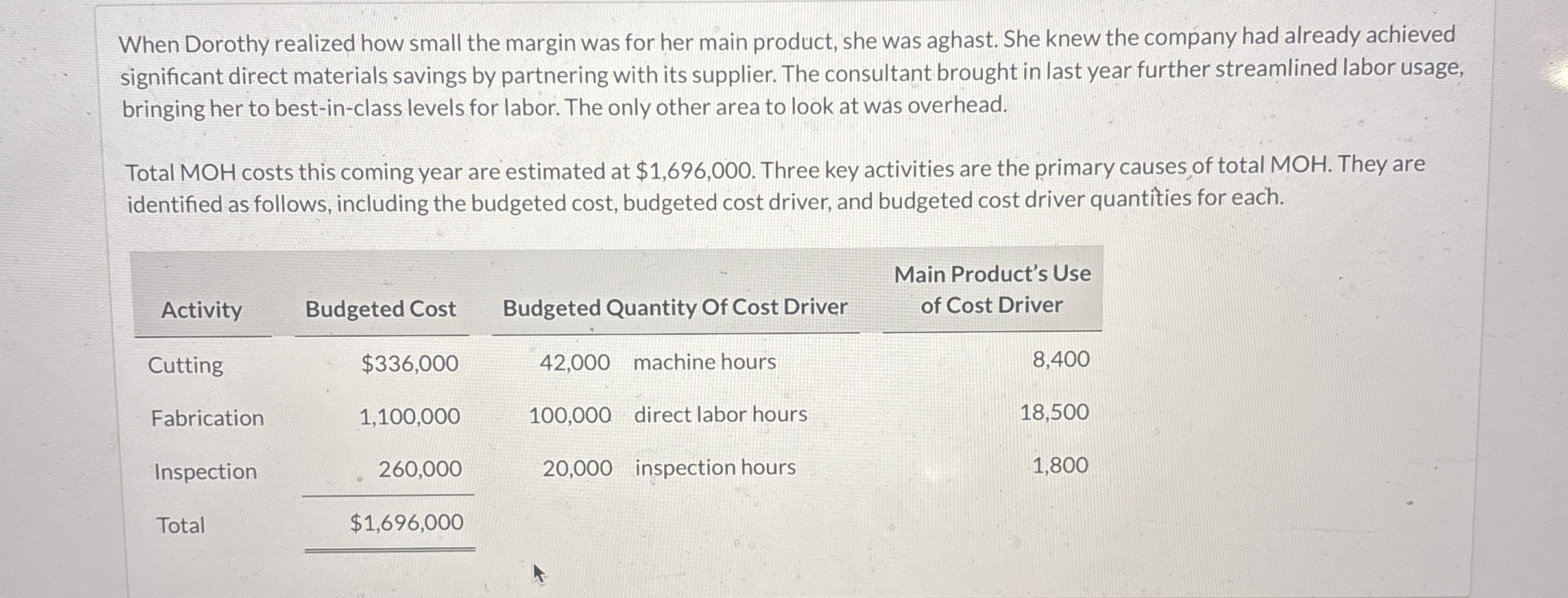 When Dorothy realized how small the margin was