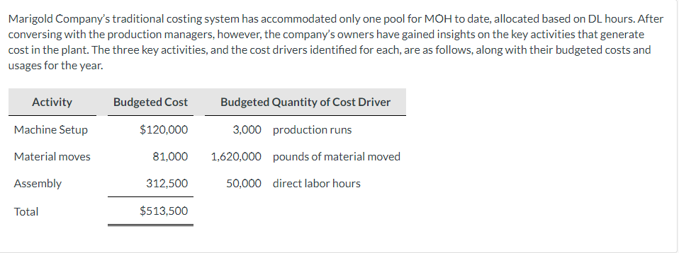 Marigold Company's traditional costing system has
