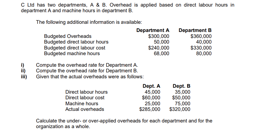 C Ltd has two departments, A \ & B . Overhead is