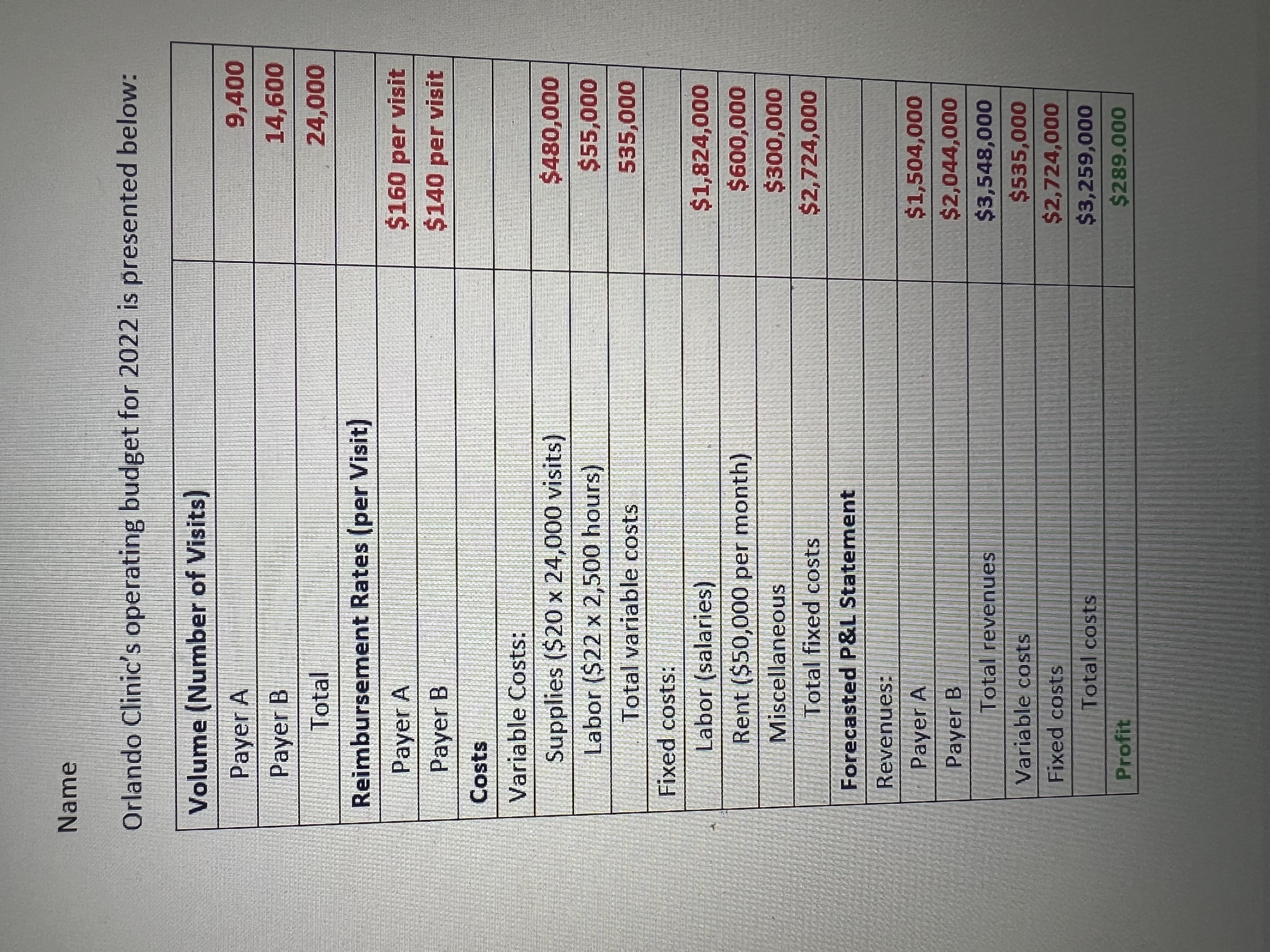 The question is given all the data in first 2