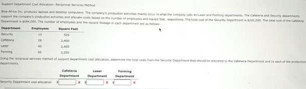 Support Department Cost Alocation - Reciprocal