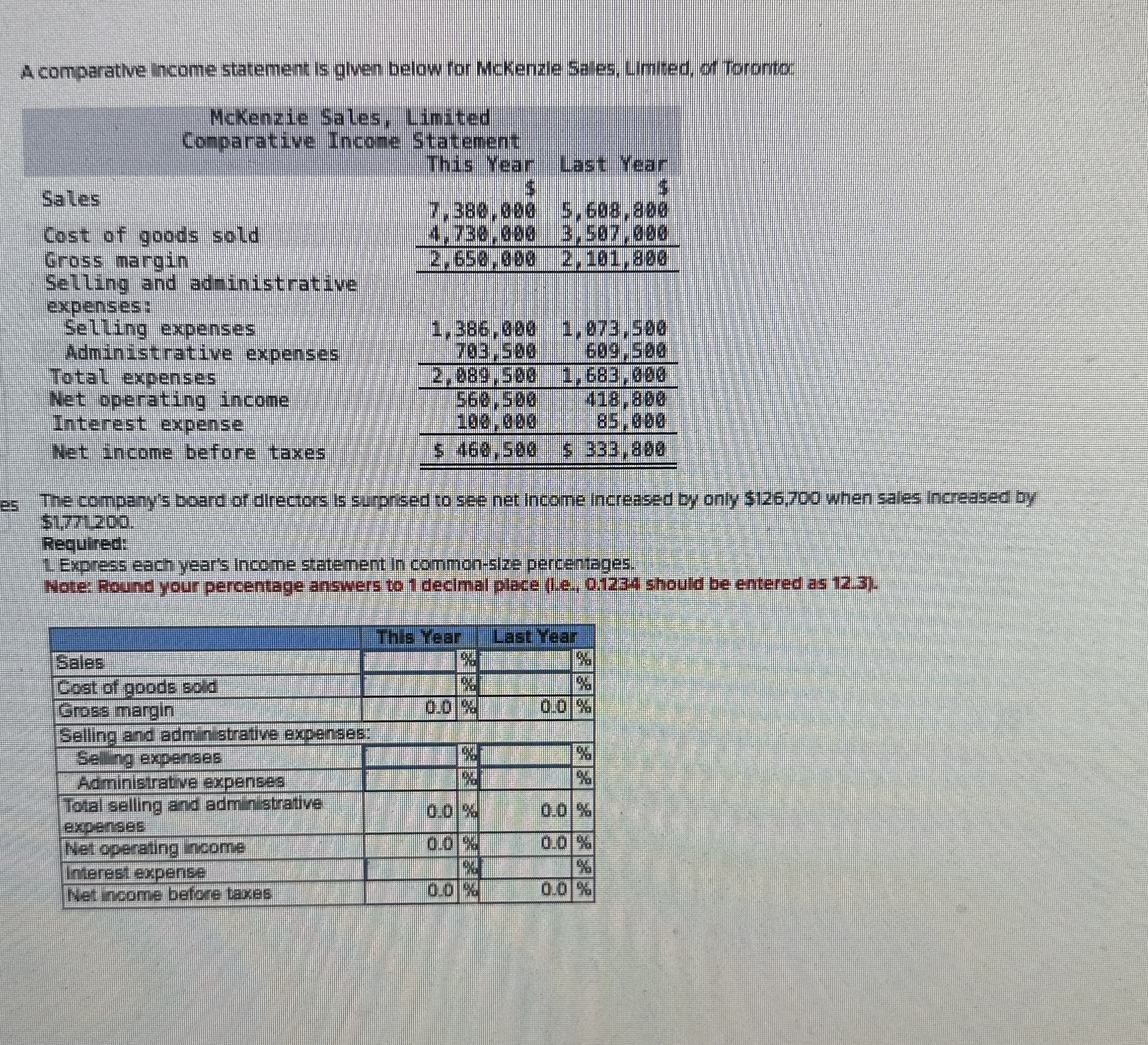 A comparative income statement is given below for