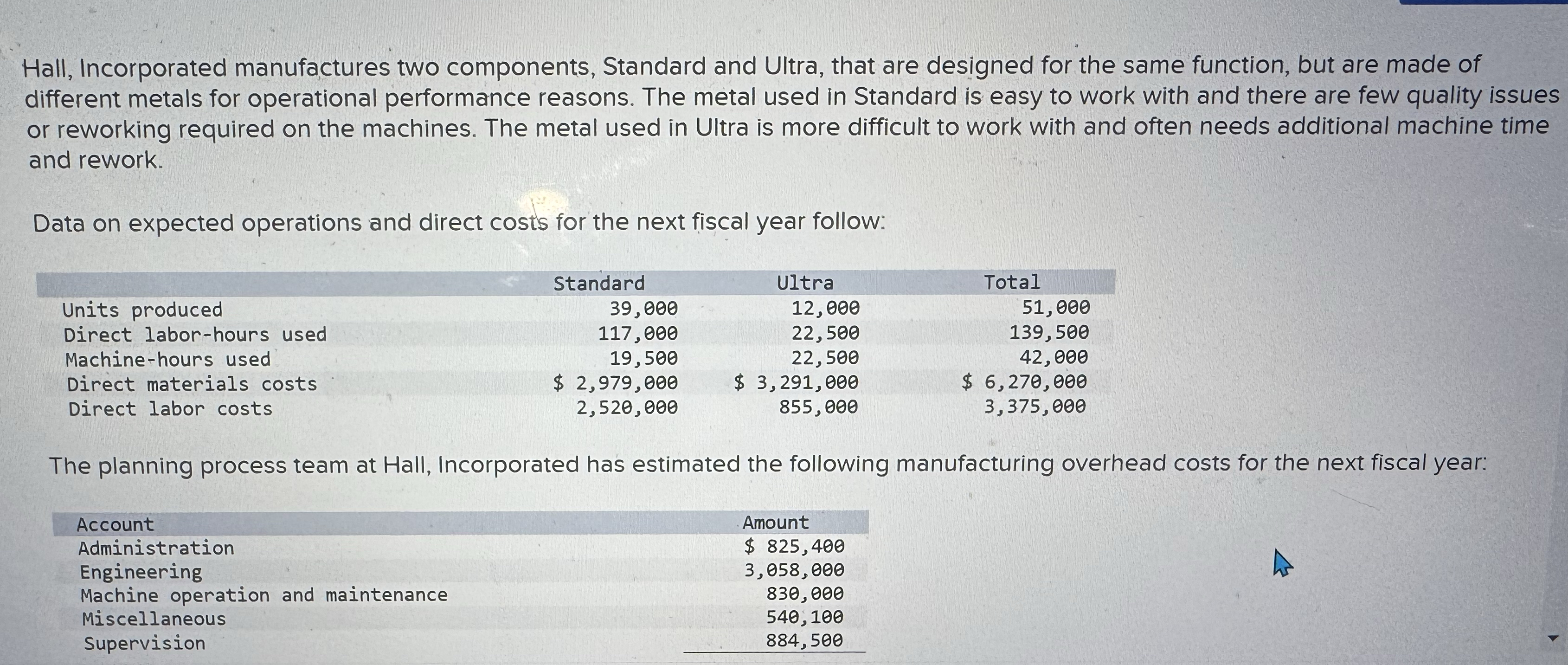 Module 5 Homework ( Chapter 6 ) i Help Save