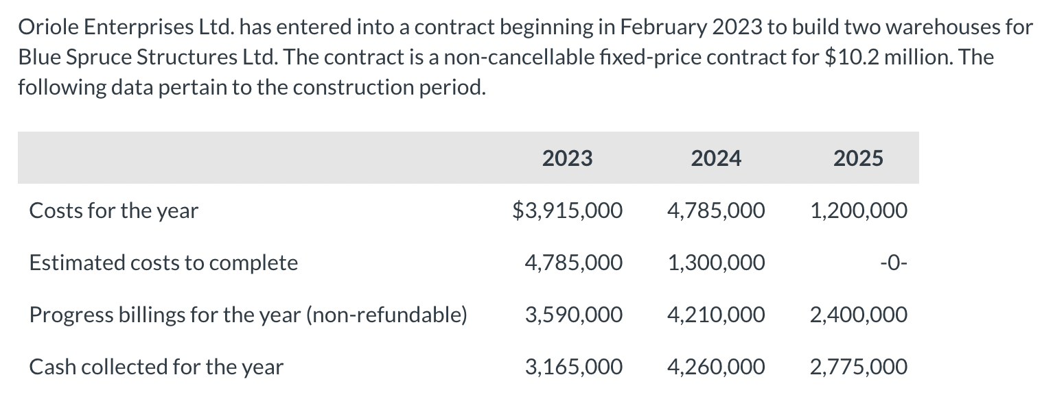 Oriole Enterprises Ltd . has entered into a