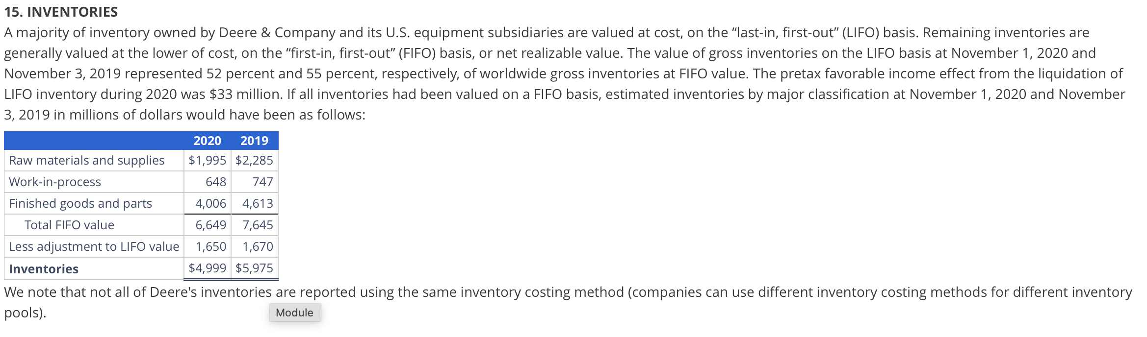 Analyzing of Inventory and Footnote Disclosure