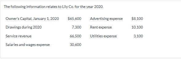 The following information relates to Lily Co .