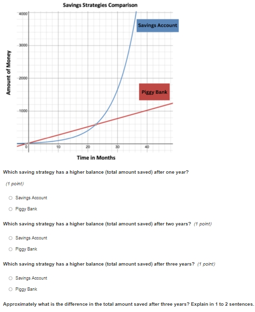Savings Strategies Comparison Which saving