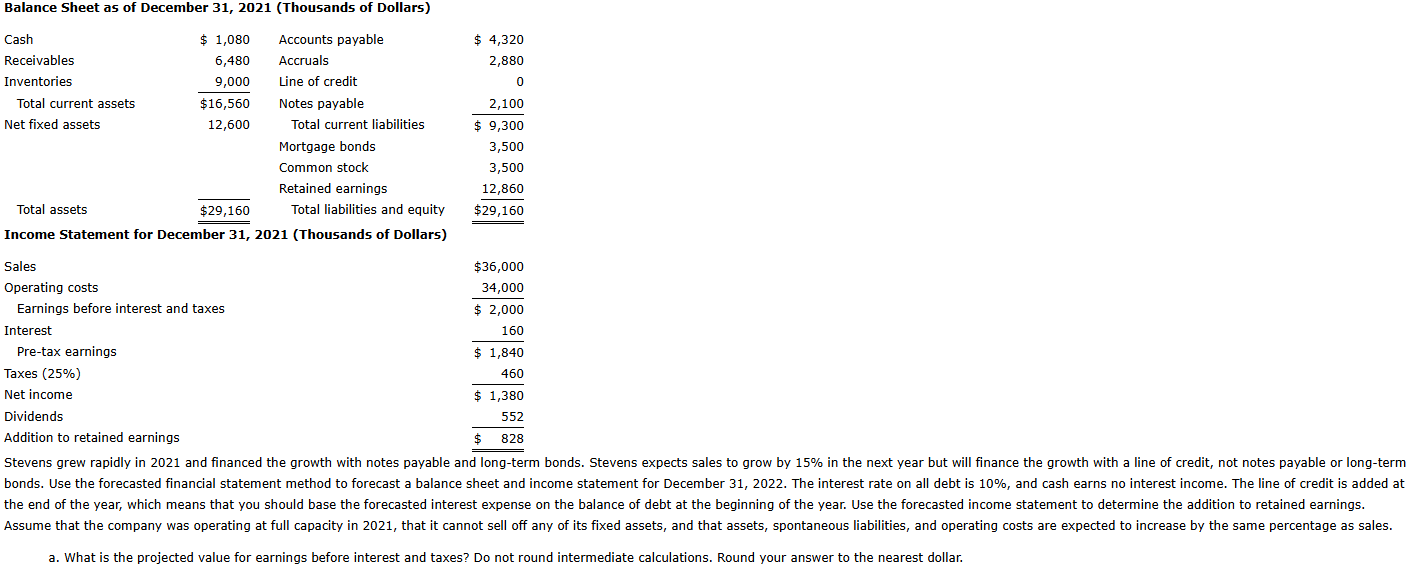 Balance Sheet as of December 3 1 , 2 0 2 1 (