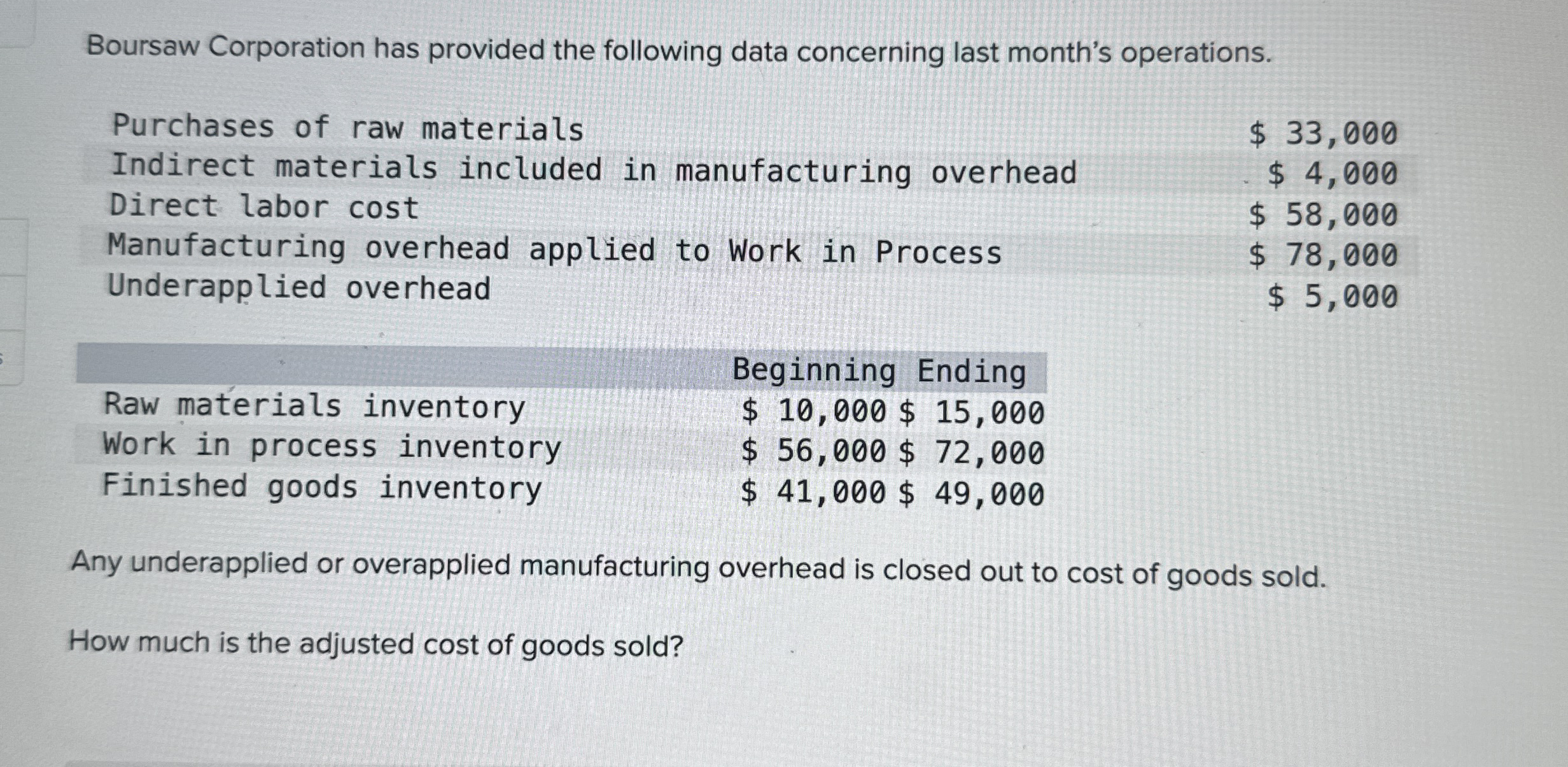 Boursaw Corporation has provided the following