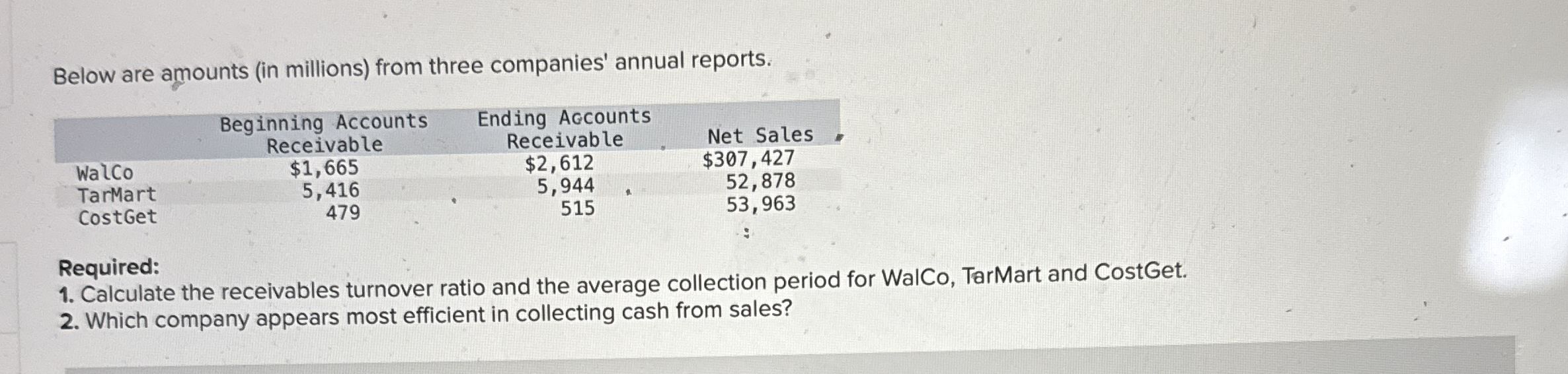 Below are amounts ( in millions ) from three
