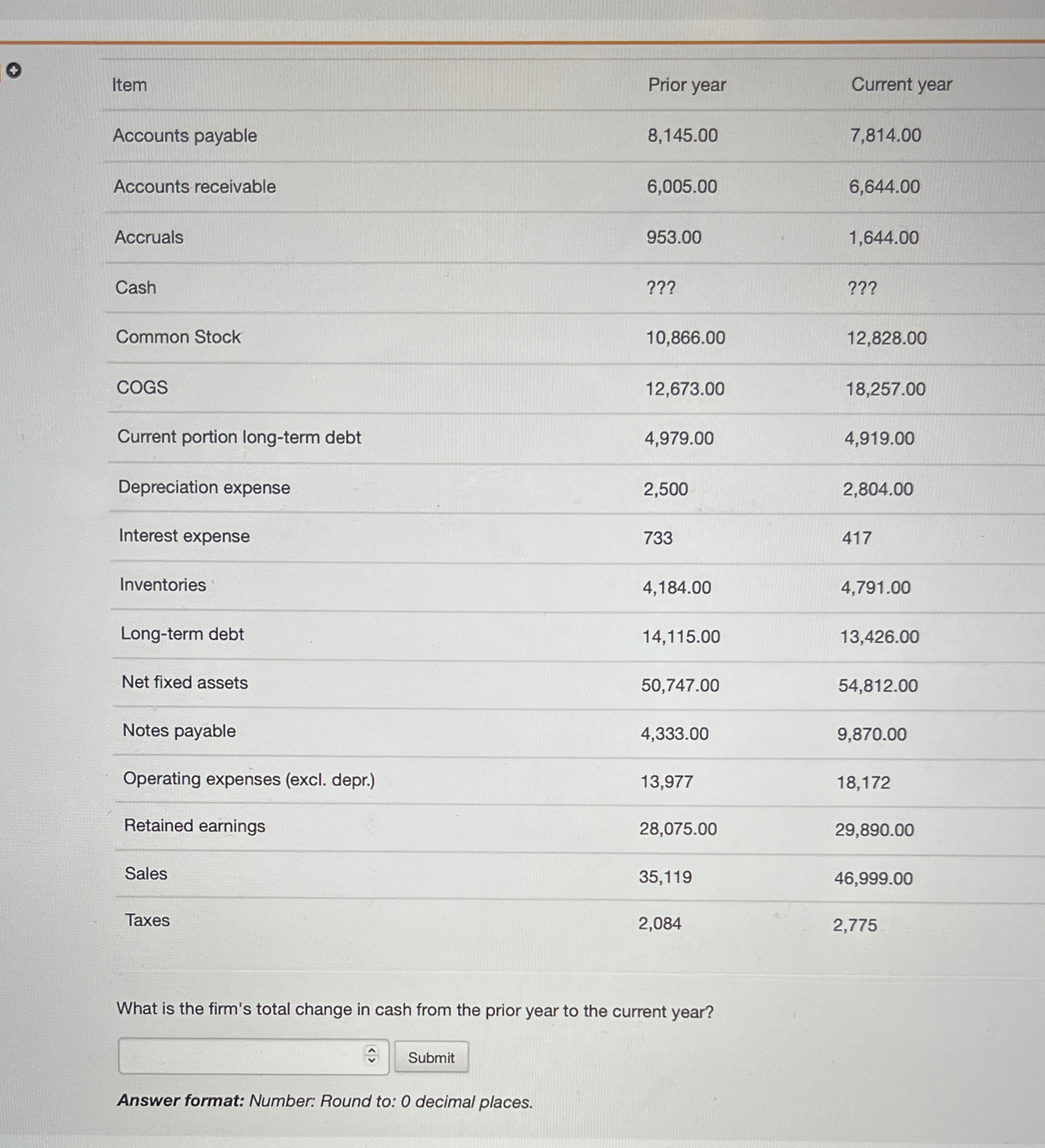 \ table [ [ Item , Prior year,Current year ] , [