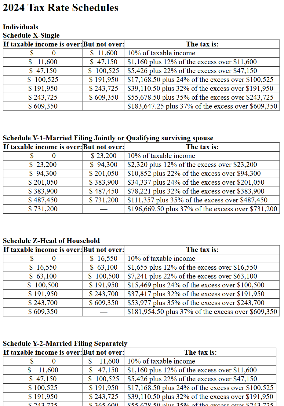 Miley, a single taxpayer, plans on reporting $ 3