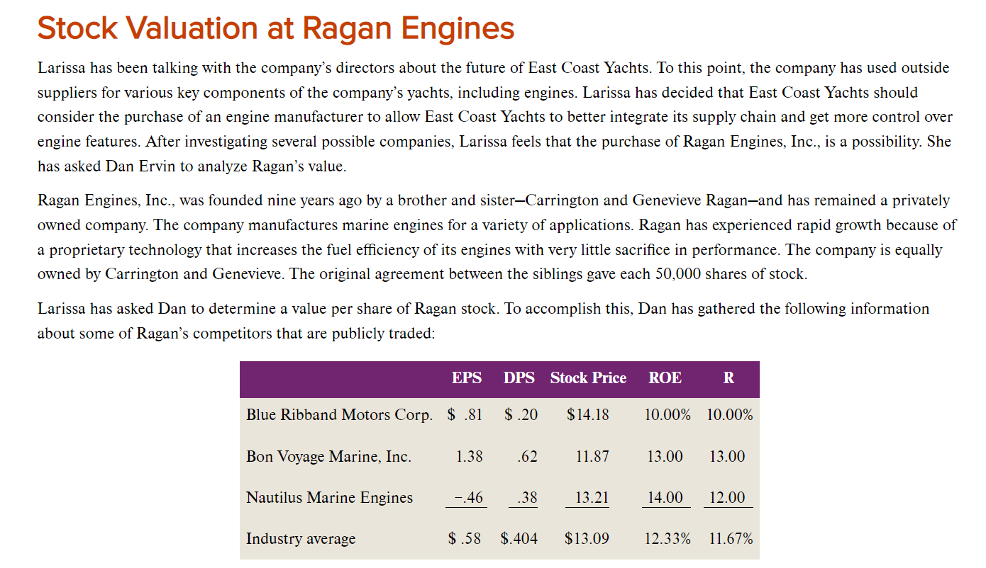 You need to submit both your Excel Worksheet and