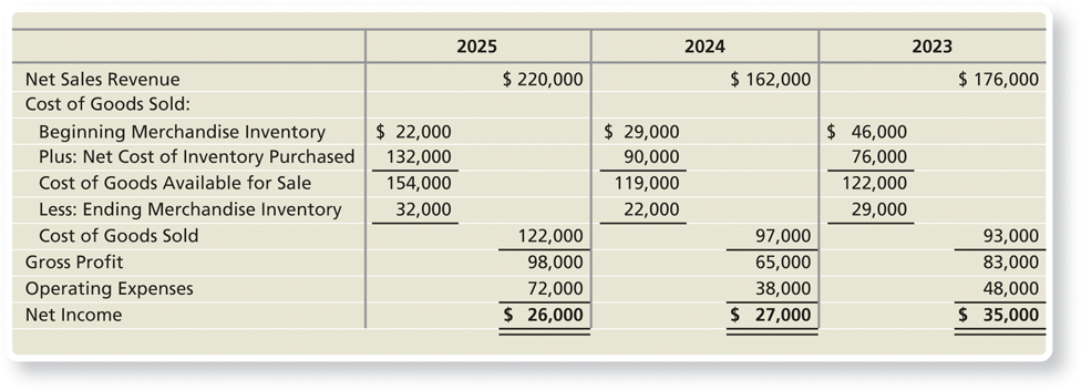 P - F: 6 - 3 1 A Correcting inventory errors over