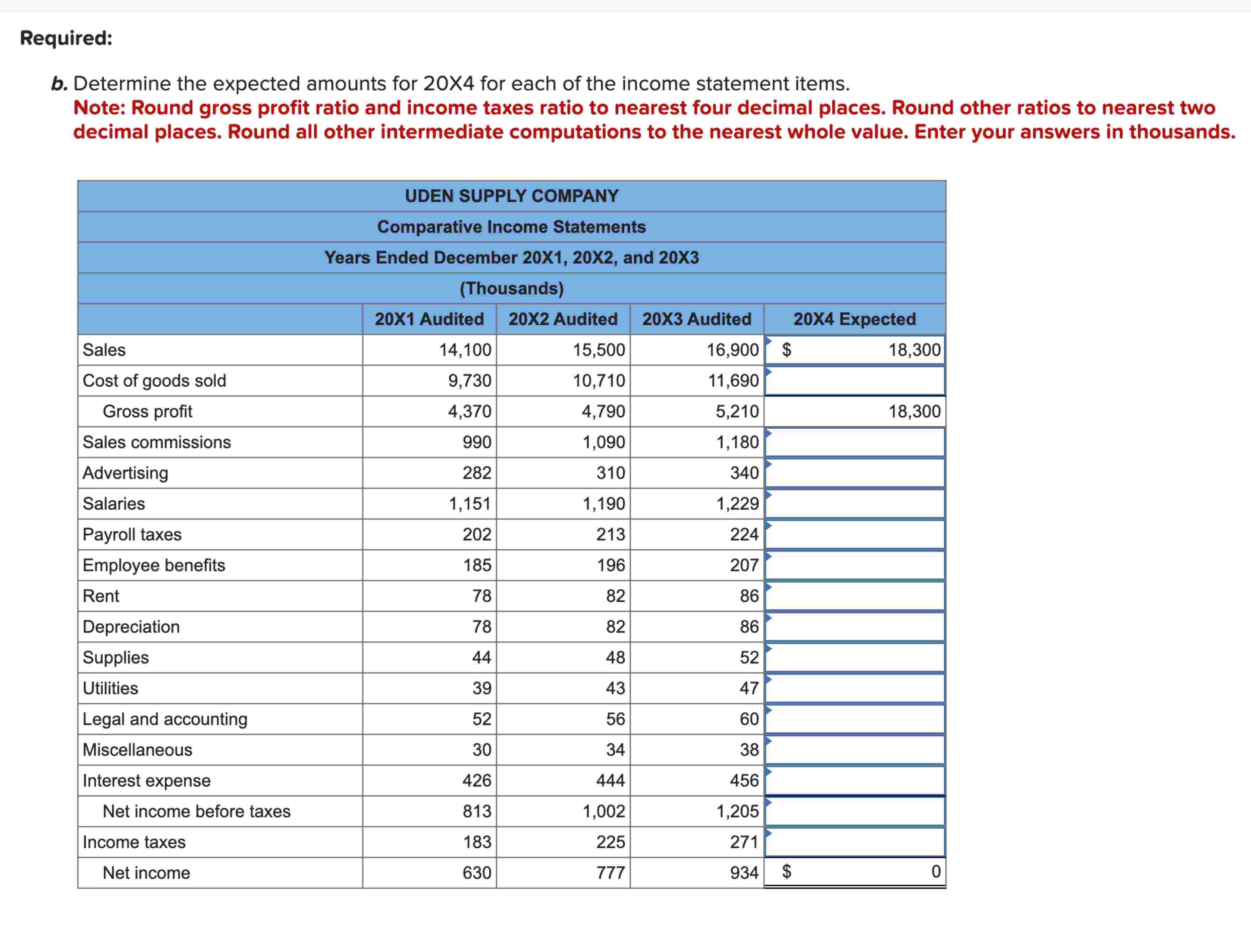 Required: b . Determine the expected amounts for