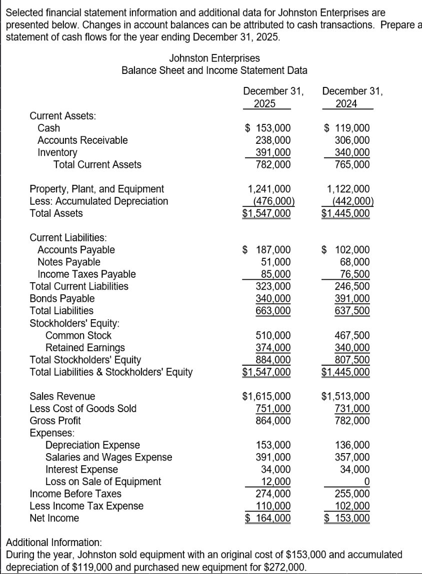 Selected financial statement information and