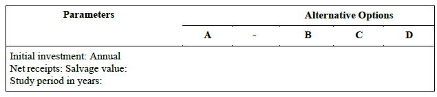 Task 2 : Analysis a . Elaborate on the scope of