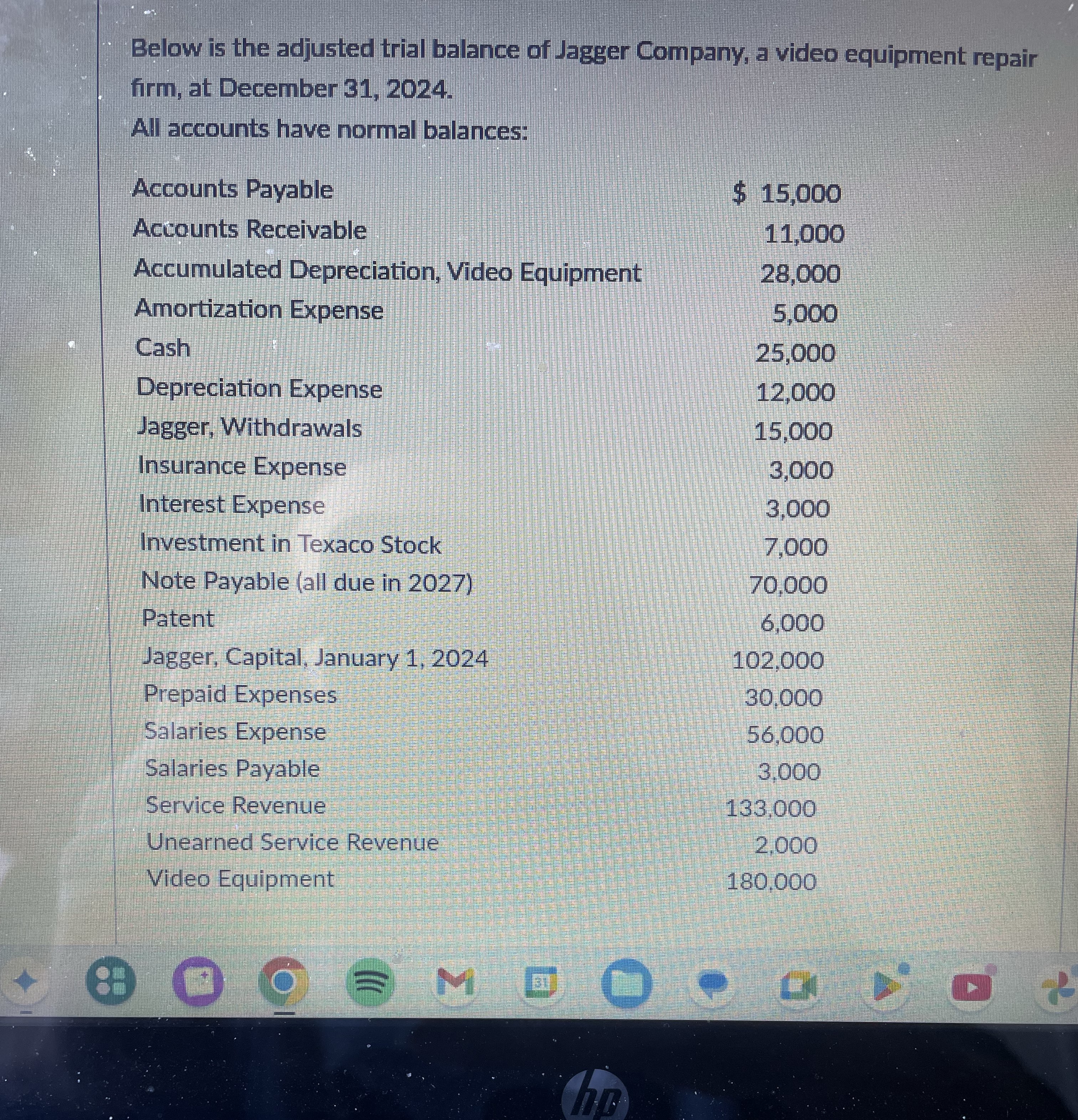 Prepare closing enteries in propper form.