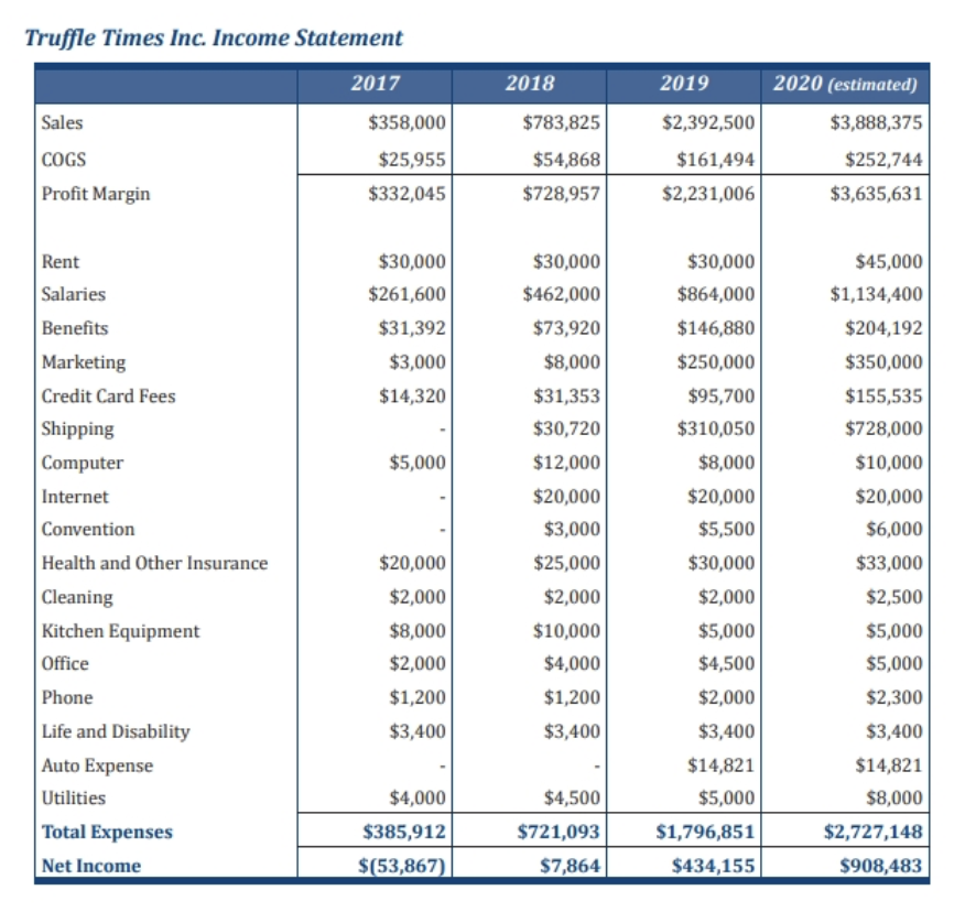 Financial Goals & Concerns: - Noah 1 . They would