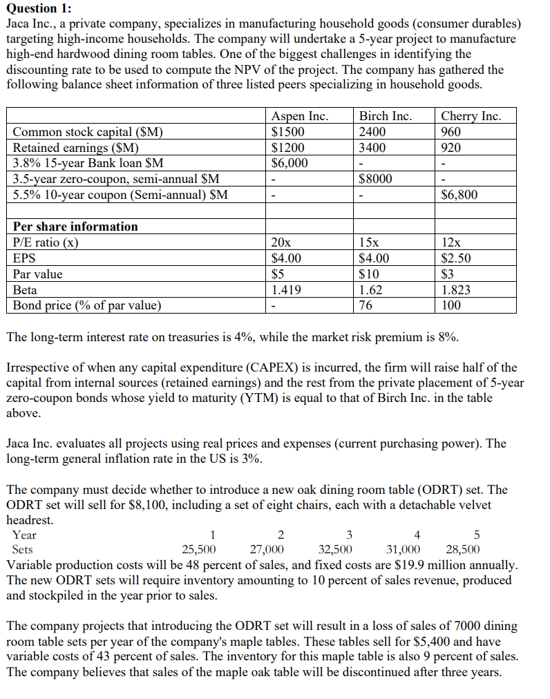 Question 1 : Jaca Inc., a private company,