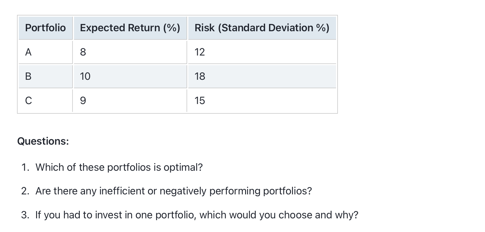 \ table [ [ Portfolio , Expected Return ( % ) ,