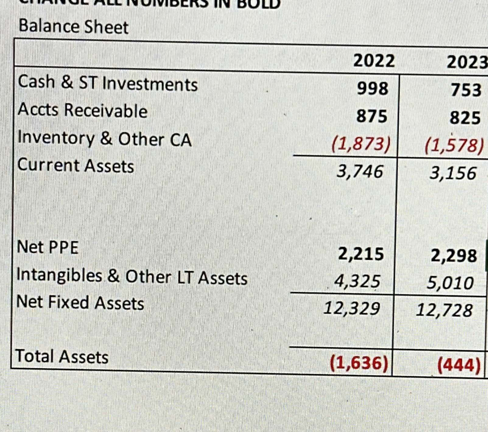 Balance Sheet \ table [ [ , 2 0 2 2 Find formula