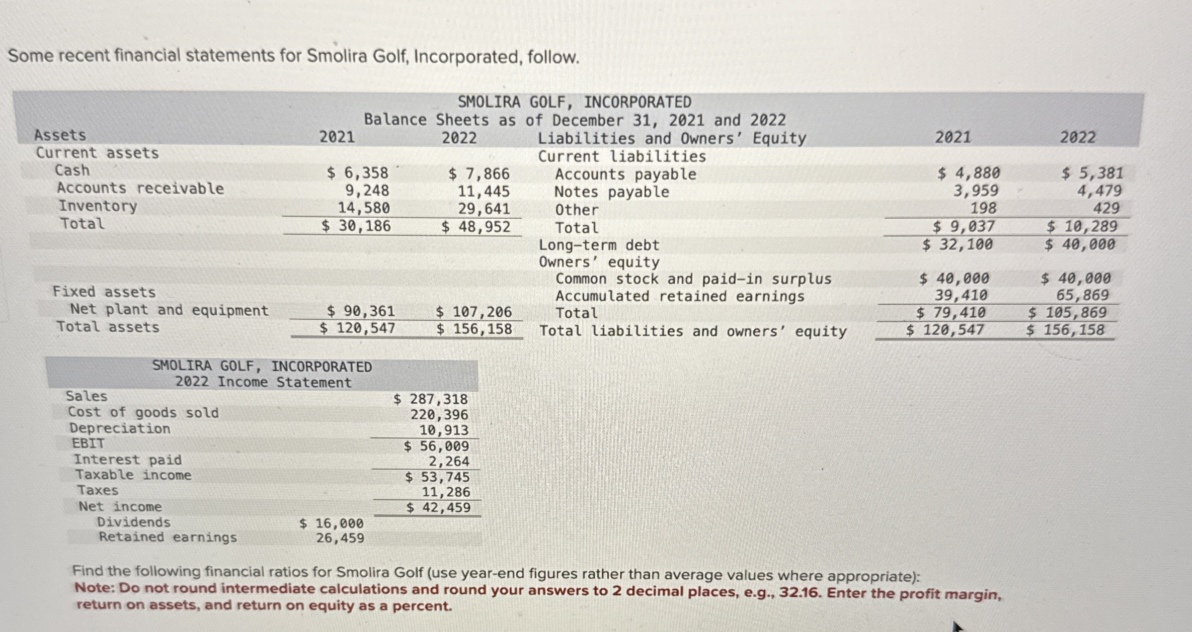 Some recent financial statements for Smolira