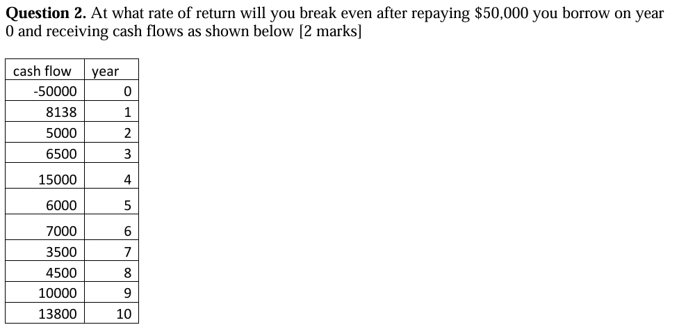 Question 2 . At what rate of return will you
