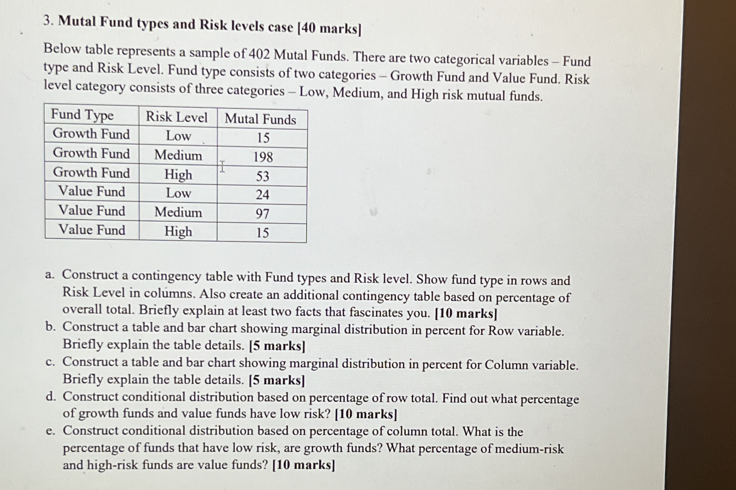 Mutal Fund types and Risk levels case [ 4 0 marks