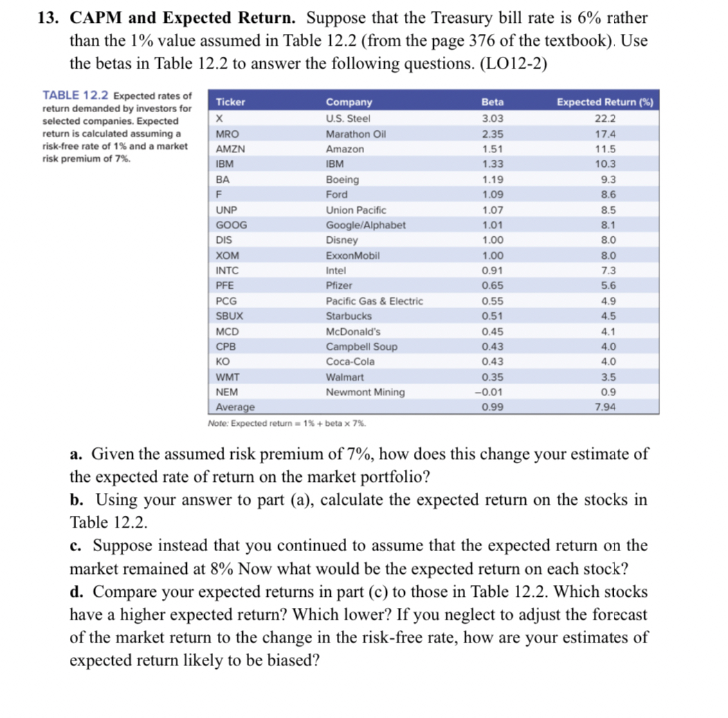 CAN YOU HELL ME STEP BY STEP PLEASE. CAPM and