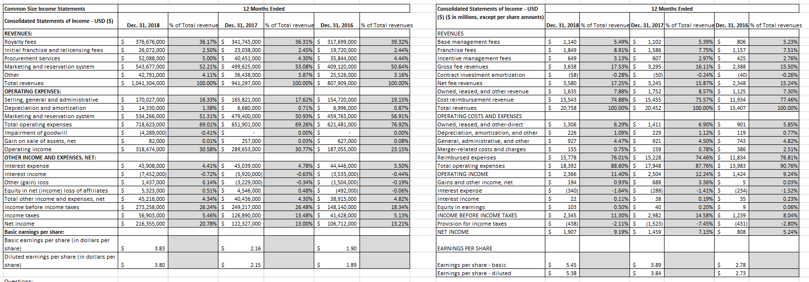 Using the chart below can you please help me